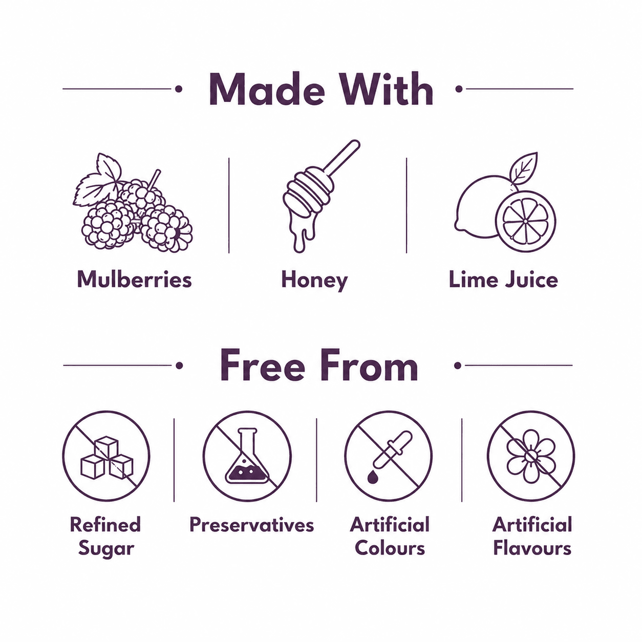 Mulberry & Honey Fruit Spread - Image 3